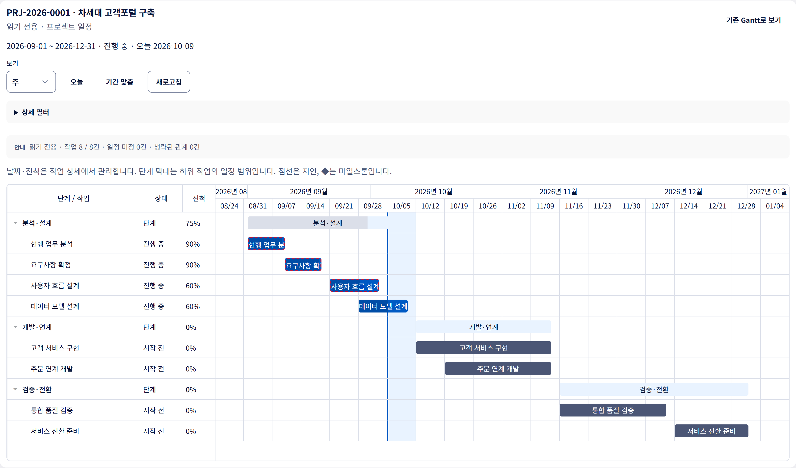 실제 DevForger 고객포털 프로젝트의 단계별 작업과 일정